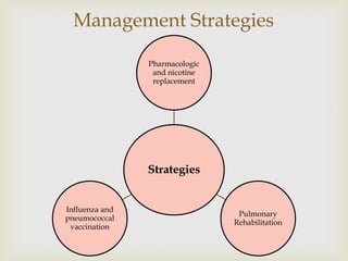 Strategies
Pharmacologic
and nicotine
replacement
Pulmonary
Rehabilitation
Influenza and
pneumococcal
vaccination
Management Strategies
 