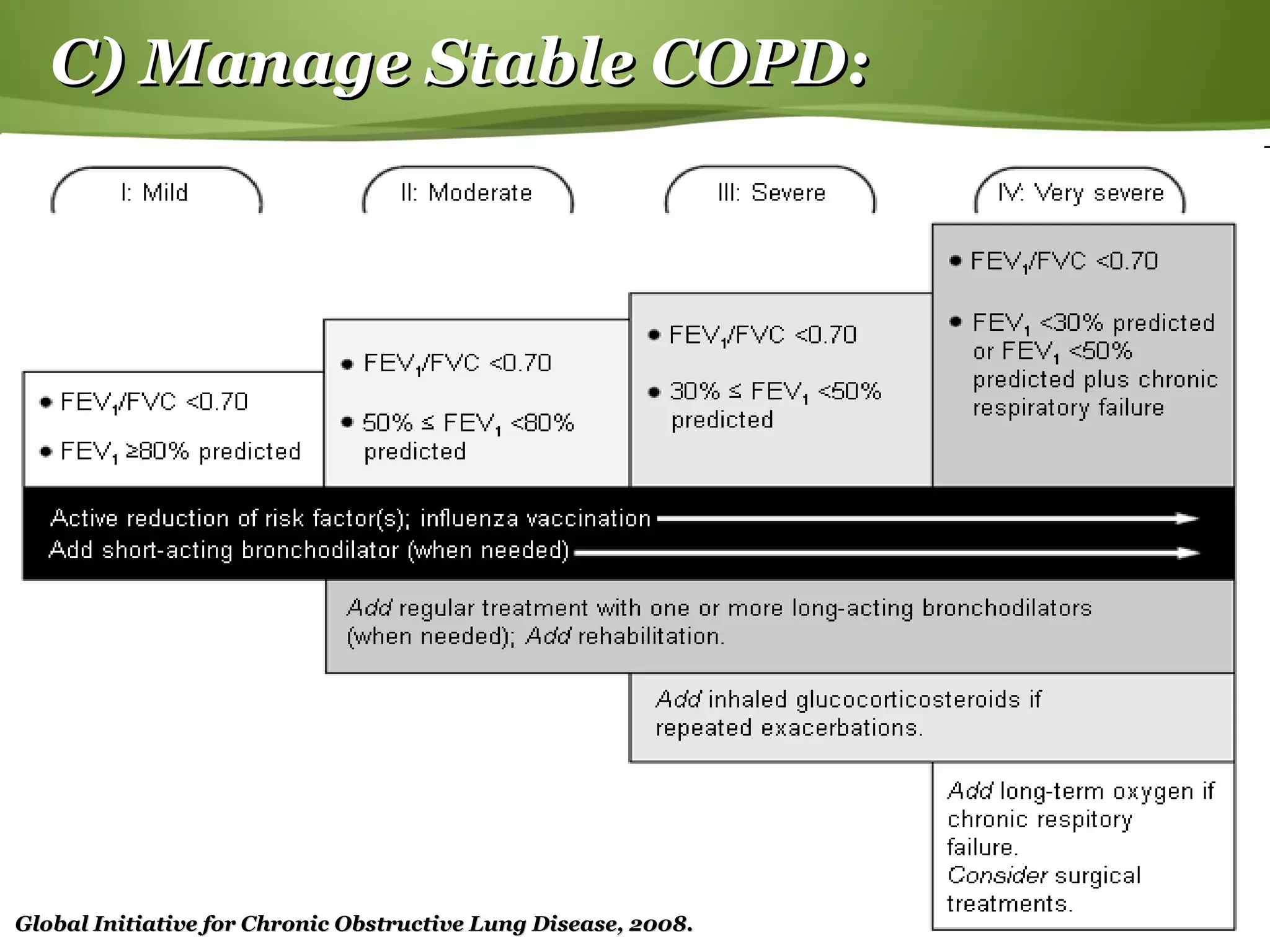 Chronic obstructive pulmonary disease | PPT