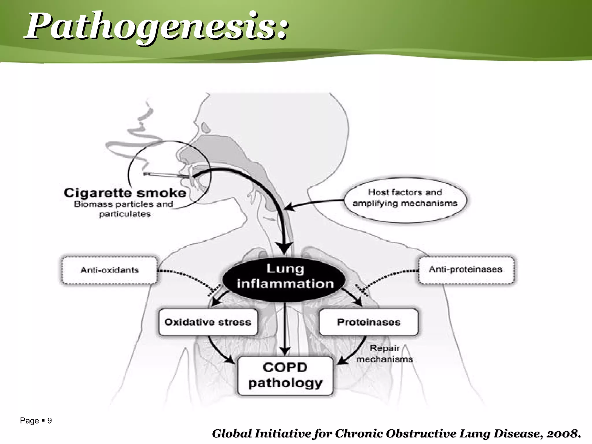 Chronic obstructive pulmonary disease | PPT