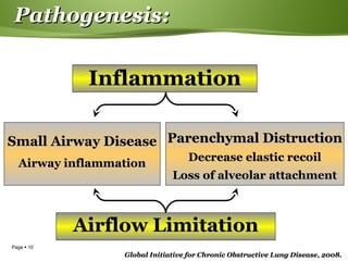 Page  10
Pathogenesis:Pathogenesis:
Global Initiative for Chronic Obstructive Lung Disease, 2008.Global Initiative for Chronic Obstructive Lung Disease, 2008.
InflammationInflammation
Small Airway DiseaseSmall Airway Disease
Airway inflammationAirway inflammation
Parenchymal DistructionParenchymal Distruction
Decrease elastic recoilDecrease elastic recoil
Loss of alveolar attachmentLoss of alveolar attachment
Airflow LimitationAirflow Limitation
 