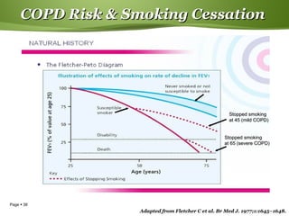 Page  38
COPD Risk & Smoking CessationCOPD Risk & Smoking Cessation
Adapted from Fletcher C et al. Br Med J. 1977;1:1645–1648.
Stopped smokingStopped smoking
at 45 (mild COPD)at 45 (mild COPD)
Stopped smokingStopped smoking
at 65 (severe COPD)at 65 (severe COPD)
 