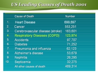 Page  4
US Leading Causes of Death 2001US Leading Causes of Death 2001
 
