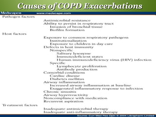 Page  55
Causes of COPD ExacerbationsCauses of COPD Exacerbations
 