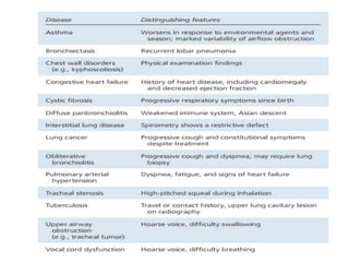 Chronic obstructive pulmonary disease | PPTX