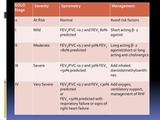 GOLD
Stage
Severity Spirometry Management
0 At Risk Normal Avoid risk factors
I Mild FEV1/FVC <0.7 and FEV1 80%
predicted
Short acting β- 2
agonist
II Moderate FEV1/FVC <0.7 and 50% FEV1
<80% predicted
Long acting β- 2
agonist/short or long
acting anti cholinergics
III Severe FEV1/FVC <0.7 and 30% FEV1
<50% predicted
Add inhaled
steroids/methylxanthi
nes
IV Very Severe FEV1/FVC <0.7 and FEV1 <30%
predicted
or
FEV1 <50% predicted with
respiratory failure or signs of
right heart failure
Add oxygen,
ventilatory support,
management of RHF
 