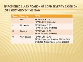 Chronic obstructive pulmonary disease(copd) | PPT