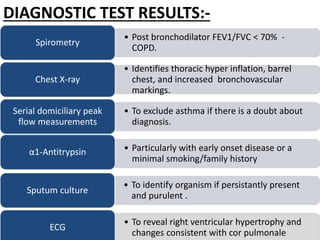 DIAGNOSTIC TEST RESULTS:-
6/29/2016 15
• Post bronchodilator FEV1/FVC < 70% -
COPD.
Spirometry
• Identifies thoracic hyper inflation, barrel
chest, and increased bronchovascular
markings.
Chest X-ray
• To exclude asthma if there is a doubt about
diagnosis.
Serial domiciliary peak
flow measurements
• Particularly with early onset disease or a
minimal smoking/family history
α1-Antitrypsin
• To identify organism if persistantly present
and purulent .
Sputum culture
• To reveal right ventricular hypertrophy and
changes consistent with cor pulmonale
ECG
 