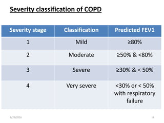 Severity classification of COPD
6/29/2016 16
Severity stage Classification Predicted FEV1
1 Mild ≥80%
2 Moderate ≥50% & <80%
3 Severe ≥30% & < 50%
4 Very severe <30% or < 50%
with respiratory
failure
 