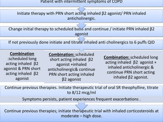 Continue previous therapies; initiate therapeutic trial with inhaled corticosteroids at
moderate – high dose.
Continue previous therapies. Initiate therapeutic trial of oral SR theophylline, titrate
to 8/12 mcg/ml
Symptoms persists, patient experiences frequent exacerbations .
If not previously done initiate and titrate inhaled anti cholinergics to 6 puffs QID
Combination
:scheduled long
acting inhaled β2
agonist & PRN short
acting inhaled β2
agonist
Combination: scheduled
short acting inhaled β2
agonist +inhaled
anticholinergic& continue
PRN short acting inhaled
β2 agonist
Combination: scheduled long
acting inhaled β2 agonist +
inhaled anticholinergic &
continue PRN short acting
inhaled β2 agonist.
Change initial therapy to scheduled basis and continue / initiate PRN inhaled β2
agonist
Initiate therapy with PRN short acting inhaled β2 agonist/ PRN inhaled
anticholinergic.
Patient with intermittent symptoms of COPD
 