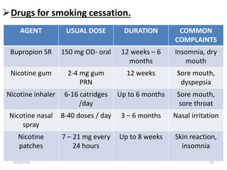 Drugs for smoking cessation.
6/29/2016 39
AGENT USUAL DOSE DURATION COMMON
COMPLAINTS
Bupropion SR 150 mg OD- oral 12 weeks – 6
months
Insomnia, dry
mouth
Nicotine gum 2-4 mg gum
PRN
12 weeks Sore mouth,
dyspepsia
Nicotine inhaler 6-16 catridges
/day
Up to 6 months Sore mouth,
sore throat
Nicotine nasal
spray
8-40 doses / day 3 – 6 months Nasal irritation
Nicotine
patches
7 – 21 mg every
24 hours
Up to 8 weeks Skin reaction,
insomnia
 