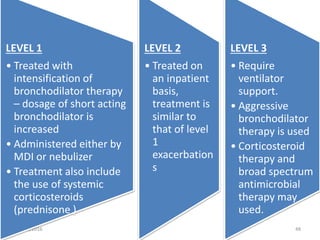 6/29/2016 48
LEVEL 1
• Treated with
intensification of
bronchodilator therapy
– dosage of short acting
bronchodilator is
increased
• Administered either by
MDI or nebulizer
• Treatment also include
the use of systemic
corticosteroids
(prednisone )
LEVEL 2
• Treated on
an inpatient
basis,
treatment is
similar to
that of level
1
exacerbation
s
LEVEL 3
• Require
ventilator
support.
• Aggressive
bronchodilator
therapy is used
• Corticosteroid
therapy and
broad spectrum
antimicrobial
therapy may
used.
 