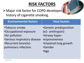 RISK FACTORS
Major risk factor for COPD development is a
history of cigarette smoking.
Environmental factors Host factors
•Tobacco smoke
•Occupational exposure
•Air pollution
•Serious respiratory disease
•Recurrent broncho-
pulmonary infection.
•Genetic predisposition
(α1- antitrypsin)
•Airway hyper-
responsiveness
•Impaired lung growth
•Gender
•Age
6/29/2016 5
 