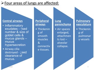 Four areas of lungs are affected:
6/29/2016 7
Central airways
• Inflammatory
exudates - ↑sed
number & size of
goblet cells &
mucus glands –
mucus
hypersecretion
• Airway cilia
destroyed - ↓sed
clearance of
mucus.
Peripheral
airways
• Thickenin
g of
smooth
muscles
&
connectiv
e tissues.
Lung
parenchyma
• Air spaces
enlarged,
attachmen
ts lost –
alveolar
collapse.
Pulmonary
vasculature
• Thickenin
g of
pulmonar
y vessels
 