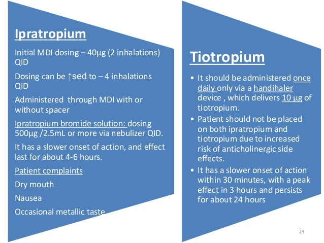 Ipratropium Bromide Mdi Side Effects