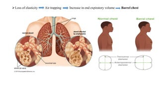 Loss of elasticity Air trapping Increase in end expiratory volume Barrel chest
 