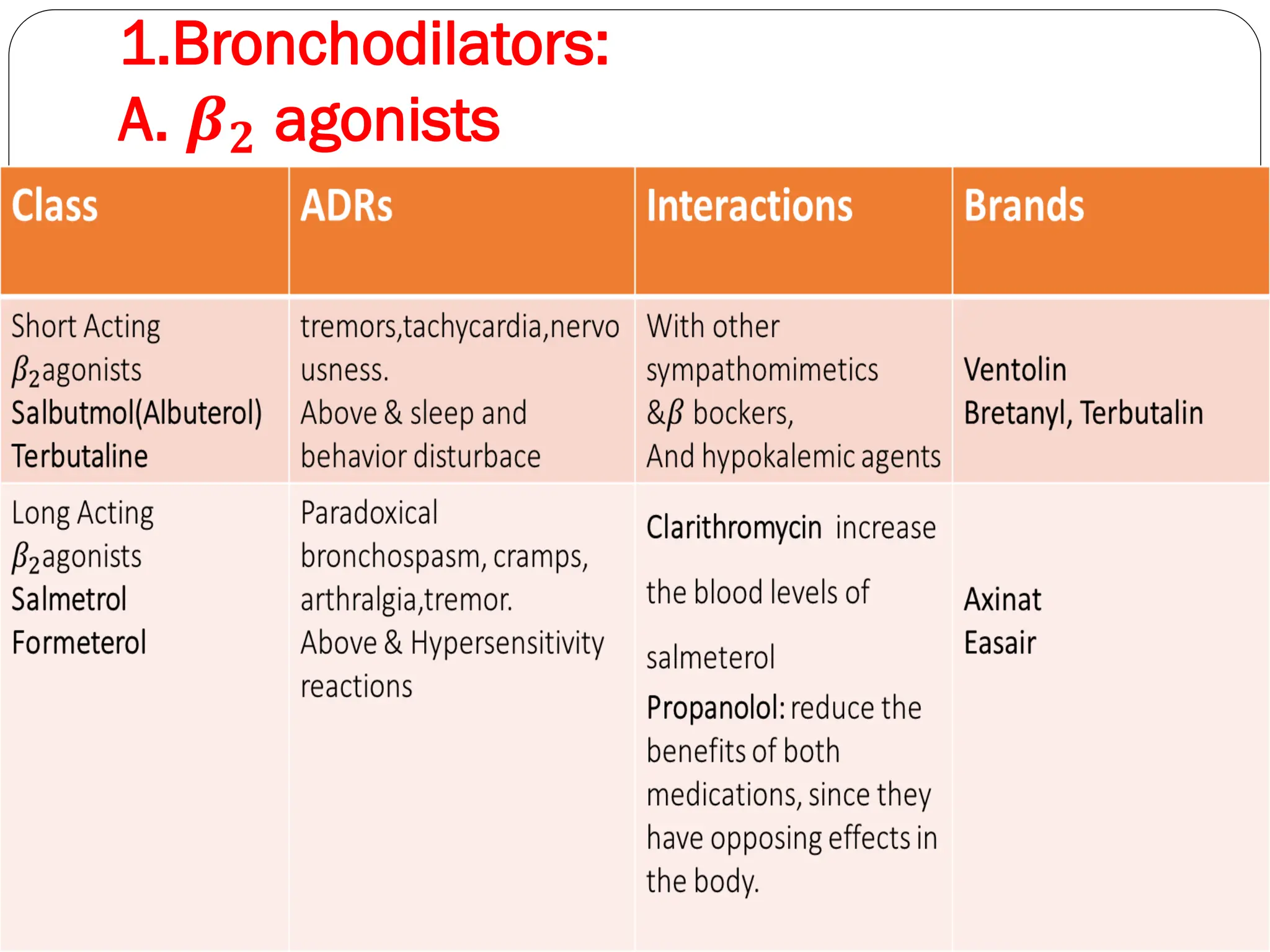 1.Bronchodilators:
A. 𝜷𝟐 agonists
 
