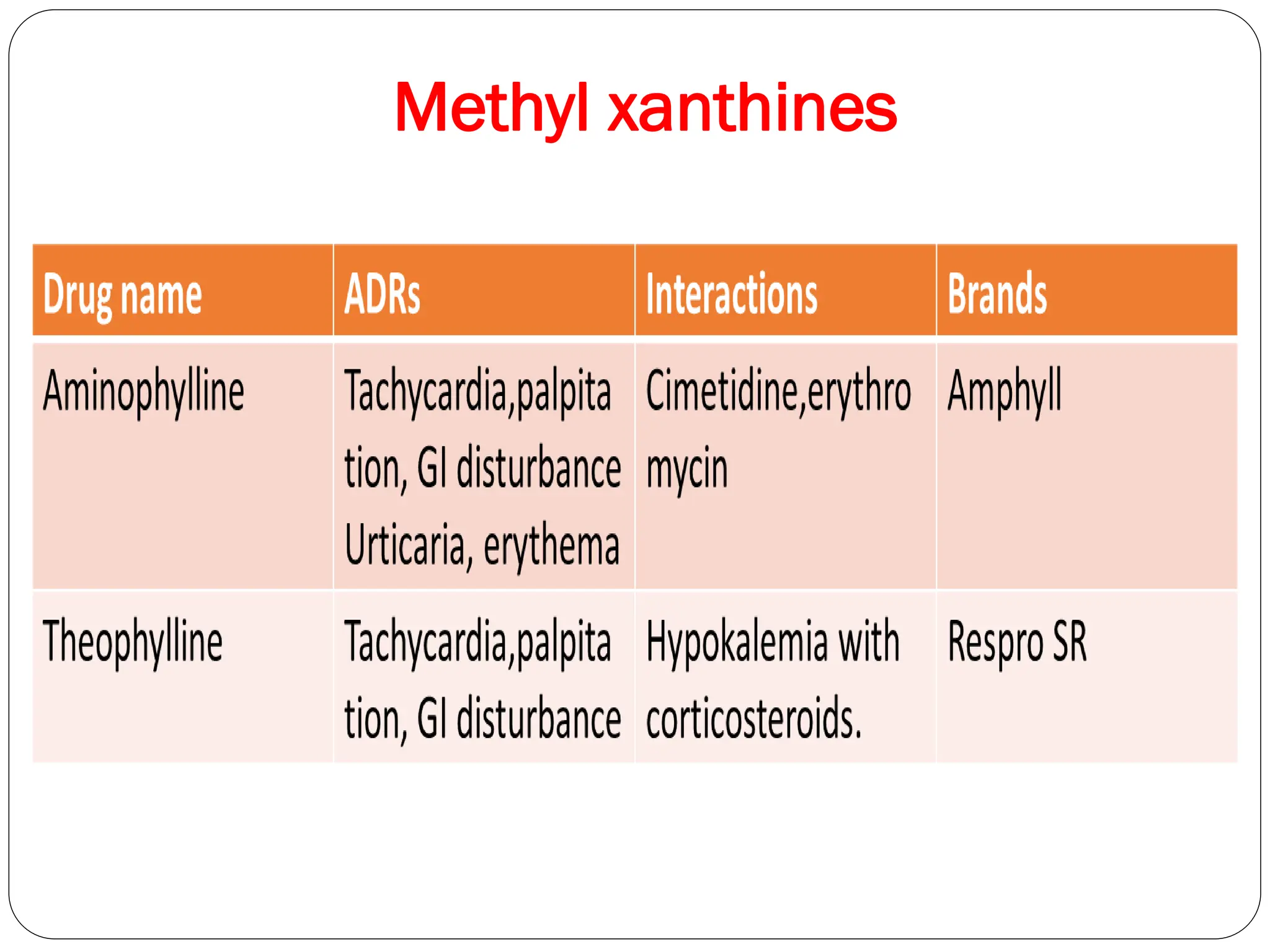 Methyl xanthines
 