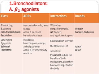 1.Bronchodilators:
A. 𝜷𝟐 agonists
 