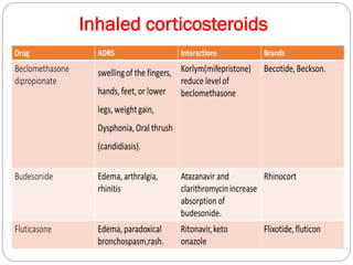 Inhaled corticosteroids
 