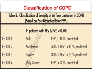 Classification of COPD
 