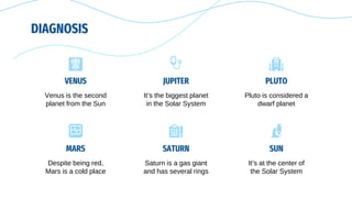 DIAGNOSIS
JUPITER
It’s the biggest planet
in the Solar System
VENUS
Venus is the second
planet from the Sun
PLUTO
Pluto is considered a
dwarf planet
MARS
Despite being red,
Mars is a cold place
SUN
It’s at the center of
the Solar System
SATURN
Saturn is a gas giant
and has several rings
 