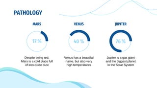 PATHOLOGY
JUPITER
Jupiter is a gas giant
and the biggest planet
in the Solar System
VENUS
Venus has a beautiful
name, but also very
high temperatures
MARS
Despite being red,
Mars is a cold place full
of iron oxide dust
17 % 40 % 76 %
 