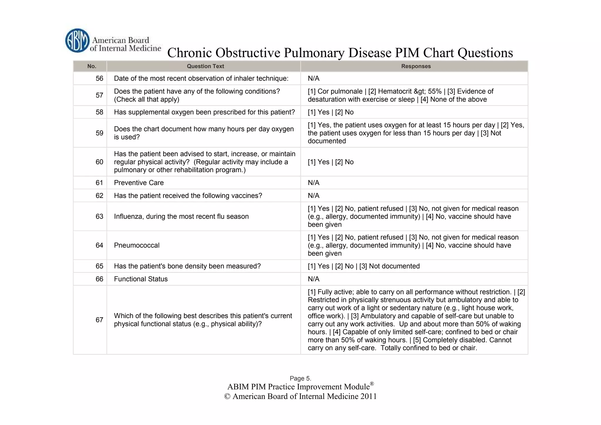 Chronic Obstructive Pulmonary Disease PIM Chart Questions
No.                            Question Text                                                             Responses

  56   Date of the most recent observation of inhaler technique:        N/A
       Does the patient have any of the following conditions?           [1] Cor pulmonale | [2] Hematocrit > 55% | [3] Evidence of
  57
       (Check all that apply)                                           desaturation with exercise or sleep | [4] None of the above
  58   Has supplemental oxygen been prescribed for this patient?        [1] Yes | [2] No
                                                                        [1] Yes, the patient uses oxygen for at least 15 hours per day | [2] Yes,
       Does the chart document how many hours per day oxygen
  59                                                                    the patient uses oxygen for less than 15 hours per day | [3] Not
       is used?
                                                                        documented
       Has the patient been advised to start, increase, or maintain
  60   regular physical activity? (Regular activity may include a       [1] Yes | [2] No
       pulmonary or other rehabilitation program.)
  61   Preventive Care                                                  N/A
  62   Has the patient received the following vaccines?                 N/A
                                                                        [1] Yes | [2] No, patient refused | [3] No, not given for medical reason
  63   Influenza, during the most recent flu season                     (e.g., allergy, documented immunity) | [4] No, vaccine should have
                                                                        been given
                                                                        [1] Yes | [2] No, patient refused | [3] No, not given for medical reason
  64   Pneumococcal                                                     (e.g., allergy, documented immunity) | [4] No, vaccine should have
                                                                        been given
  65   Has the patient's bone density been measured?                    [1] Yes | [2] No | [3] Not documented
  66   Functional Status                                                N/A
                                                                        [1] Fully active; able to carry on all performance without restriction. | [2]
                                                                        Restricted in physically strenuous activity but ambulatory and able to
                                                                        carry out work of a light or sedentary nature (e.g., light house work,
       Which of the following best describes this patient's current     office work). | [3] Ambulatory and capable of self-care but unable to
  67
       physical functional status (e.g., physical ability)?             carry out any work activities. Up and about more than 50% of waking
                                                                        hours. | [4] Capable of only limited self-care; confined to bed or chair
                                                                        more than 50% of waking hours. | [5] Completely disabled. Cannot
                                                                        carry on any self-care. Totally confined to bed or chair.



                                                                   Page 5.
                                               ABIM PIM Practice Improvement Module®
                                               © American Board of Internal Medicine 2011
 