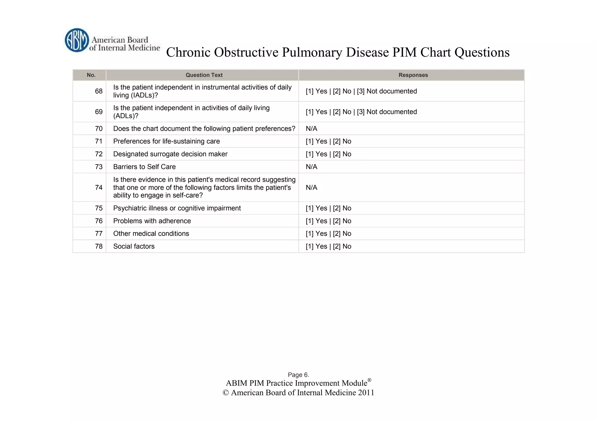 Chronic Obstructive Pulmonary Disease PIM Chart Questions
No.                             Question Text                                                         Responses

       Is the patient independent in instrumental activities of daily
  68                                                                    [1] Yes | [2] No | [3] Not documented
       living (IADLs)?
       Is the patient independent in activities of daily living
  69                                                                    [1] Yes | [2] No | [3] Not documented
       (ADLs)?
  70   Does the chart document the following patient preferences?       N/A
  71   Preferences for life-sustaining care                             [1] Yes | [2] No
  72   Designated surrogate decision maker                              [1] Yes | [2] No
  73   Barriers to Self Care                                            N/A
       Is there evidence in this patient's medical record suggesting
  74   that one or more of the following factors limits the patient's   N/A
       ability to engage in self-care?
  75   Psychiatric illness or cognitive impairment                      [1] Yes | [2] No
  76   Problems with adherence                                          [1] Yes | [2] No
  77   Other medical conditions                                         [1] Yes | [2] No
  78   Social factors                                                   [1] Yes | [2] No




                                                                   Page 6.
                                                ABIM PIM Practice Improvement Module®
                                                © American Board of Internal Medicine 2011
 