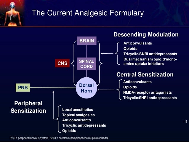 Defined Fibromyalgia Symptoms and Neuromuscular Diseases