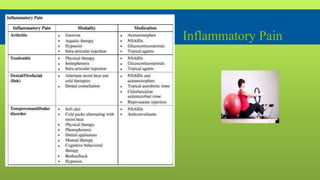 Chronic Pain management presentation ppt | PPTX