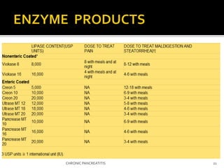 CHRONIC PANCREATITIS-07.7.15.pptx