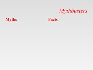Mythbusters
Myths Facts
 