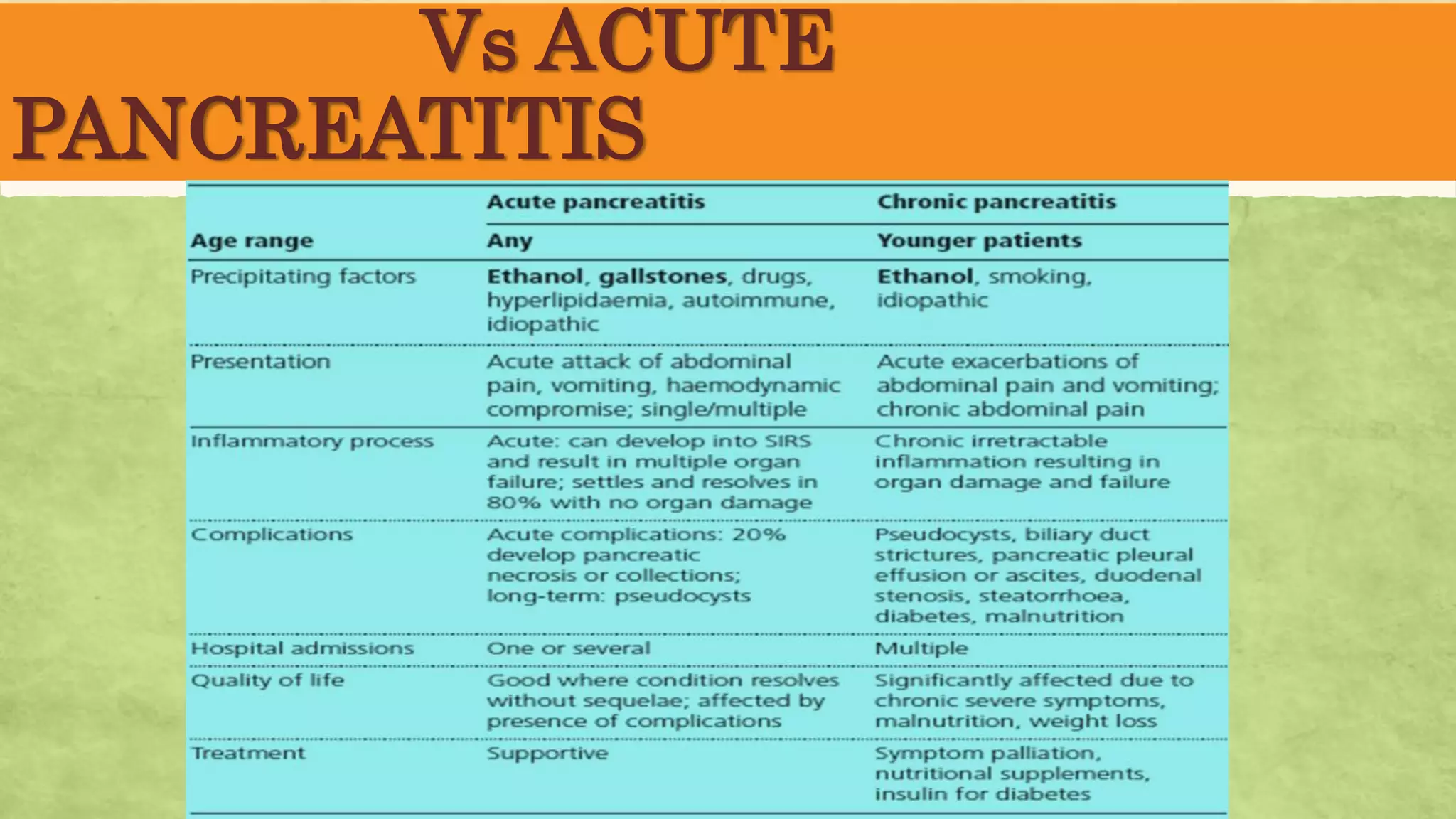 Chronic pancreatitis/ Epigastric pain | PPTX