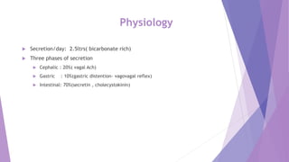 Physiology
 Secretion/day: 2.5ltrs( bicarbonate rich)
 Three phases of secretion
 Cephalic : 20%( vagal Ach)
 Gastric : 10%(gastric distention- vagovagal reflex)
 Intestinal: 70%(secretin , cholecystokinin)
 