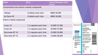 Name Dose Lipase/Protease (USP
Units)
Conventional (non-enteric-coated) compounds
Viokase 8 tablets each time 8000/30,000
Ku-Zyme HP 8 tablets each time 8000/30,000
Enteric-coated compounds
Creon 10 2–3 capsules each time 10,000/37,500
Creon 20 2–3 capsules each time 20,000/75,000
Pancrease MT 10 2–3 capsules each time 10,000/30,000
Pancrease MT 16 2–3 capsules each time 16,000/48,000
 