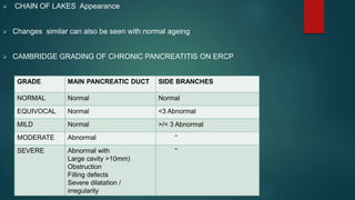  CHAIN OF LAKES Appearance
 Changes similar can also be seen with normal ageing
 CAMBRIDGE GRADING OF CHRONIC PANCREATITIS ON ERCP
GRADE MAIN PANCREATIC DUCT SIDE BRANCHES
NORMAL Normal Normal
EQUIVOCAL Normal <3 Abnormal
MILD Normal >/= 3 Abnormal
MODERATE Abnormal “
SEVERE Abnormal with
Large cavity >10mm)
Obstruction
Filling defects
Severe dilatation /
irregularity
“
 