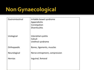 Gastrointestinal
Urological
Orthopaedic
Neurological
Hernias
Irritable bowel syndrome
Appendicitis
Constipation
Diverticulitis
Interstitial cystitis
Calculi
Urethral syndrome
Bones, ligaments, muscles
Nerve entrapment, compression
Inguinal, femoral
 