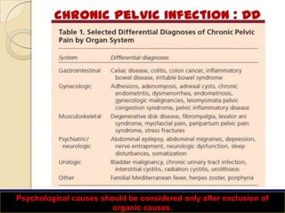 Causes of chronic pelvic pain
Psychological causes should be considered only after exclusion of
organic causes.
 