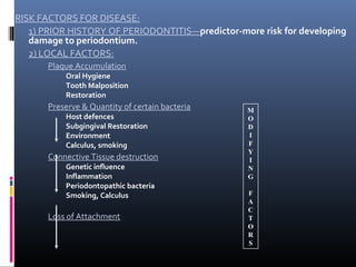 RISK FACTORS FOR DISEASE:
1) PRIOR HISTORY OF PERIODONTITIS—predictor-more risk for developing
damage to periodontium.
2) LOCAL FACTORS:
Plaque Accumulation
Oral Hygiene
Tooth Malposition
Restoration
Preserve & Quantity of certain bacteria
Host defences
Subgingival Restoration
Environment
Calculus, smoking
Connective Tissue destruction
Genetic influence
Inflammation
Periodontopathic bacteria
Smoking, Calculus
Loss of Attachment
M
O
D
I
F
Y
I
N
G
F
A
C
T
O
R
S
 