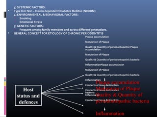 3) SYSTEMIC FACTORS:
 Type II or Non – Insulin dependent Diabetes Mellitus (NIIDDM)
4) ENVIRONMENTAL & BEHAVIORAL FACTORS:
 Smoking
 Emotional Stress
5) GENETIC FACTORS:
 Frequent among family members and across different generations.
 GENERAL CONCEPT FOR ETIOLOGY OF CHRONIC PERIODONTITIS
Plaque accumulation
Maturation of Plaque
Quality & Quantity of periodontopathic Plaque
accumulation
Maturation of Plaque
Quality & Quantity of periodontopathic bacteria
InflammationPlaque accumulation
Maturation of Plaque
Quality & Quantity of periodontopathic bacteria
Inflammation
Connective tissue destruction.
Connective tissue destruction.
bacteria
Inflammation
Connective tissue destruction.
Host
status and
defences
Plaque accumulationPlaque accumulation
Maturation of PlaqueMaturation of Plaque
Quality & Quantity ofQuality & Quantity of
periodontopathic bacteriaperiodontopathic bacteria
InflammationInflammation
 