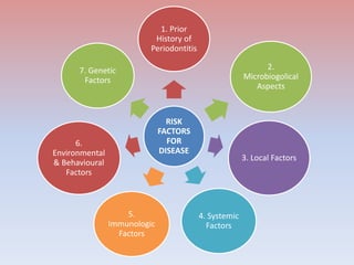 Chronic periodontitis | PPTX