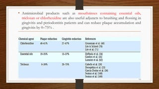 • Antimicrobial products such as mouthrinses containing essential oils,
triclosan or chlorhexidine are also useful adjuncts to brushing and ﬂossing in
gingivitis and periodontitis patients and can reduce plaque accumulation and
gingivitis by 0–75% .
110
 