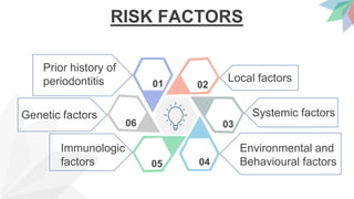 RISK FACTORS
01 02
03
04
05
06
Prior history of
periodontitis Local factors
Systemic factors
Environmental and
Behavioural factors
Immunologic
factors
Genetic factors
 