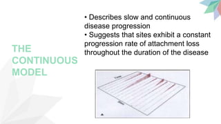 THE
CONTINUOUS
MODEL
• Describes slow and continuous
disease progression
• Suggests that sites exhibit a constant
progression rate of attachment loss
throughout the duration of the disease
 