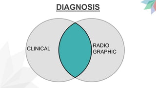 DIAGNOSIS
CLINICAL
RADIO
GRAPHIC
 