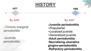 HISTORY
1977
- Chronic marginal
periodontitis
-Juvenile
periodontitis
By AAP
1986
-Juvenile periodontitis
~Prepubertal
~Localized juvenile
~Generalized juvenile
-Adult periodontitis
-Necrotising ulcerative
gingivo-periodontitis
-Refractory periodontitis
By AAP
 