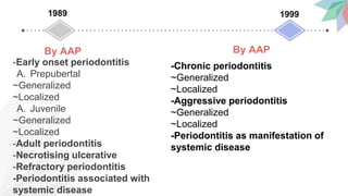1989
-Early onset periodontitis
A. Prepubertal
~Generalized
~Localized
A. Juvenile
~Generalized
~Localized
-Adult periodontitis
-Necrotising ulcerative
-Refractory periodontitis
-Periodontitis associated with
systemic disease
By AAP
1999
-Chronic periodontitis
~Generalized
~Localized
-Aggressive periodontitis
~Generalized
~Localized
-Periodontitis as manifestation of
systemic disease
By AAP
 