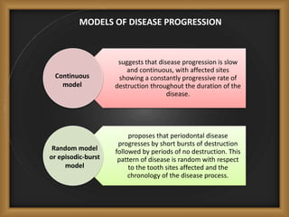suggests that disease progression is slow
and continuous, with affected sites
showing a constantly progressive rate of
destruction throughout the duration of the
disease.
proposes that periodontal disease
progresses by short bursts of destruction
followed by periods of no destruction. This
pattern of disease is random with respect
to the tooth sites affected and the
chronology of the disease process.
MODELS OF DISEASE PROGRESSION
Continuous
model
Random model
or episodic-burst
model
 