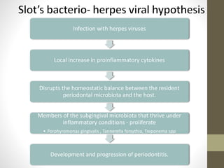 Infection with herpes viruses
Local increase in proinflammatory cytokines
Disrupts the homeostatic balance between the resident
periodontal microbiota and the host.
Members of the subgingival microbiota that thrive under
inflammatory conditions - proliferate
• Porphyromonas gingivalis , Tannerella forsythia, Treponema spp
Development and progression of periodontitis.
 