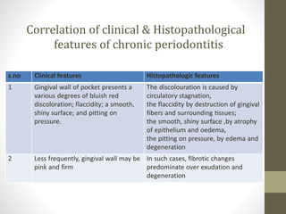 Chronic periodontitis  (updated)
